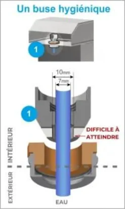 Fontaine à Eau Mains Libres Remplisseur de Bouteilles et Jet d'Eau avec Capteurs - Canaletas