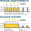 Friteuse Electrique sur Coffre - 25-28 litres - Valentine