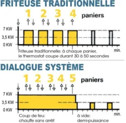 Friteuse électrique sur coffre - 9-10 litres - Valentine - EVO250T