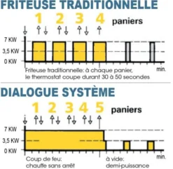 Friteuse électrique sur coffre - 9-10 litres - Valentine - EVOC250T