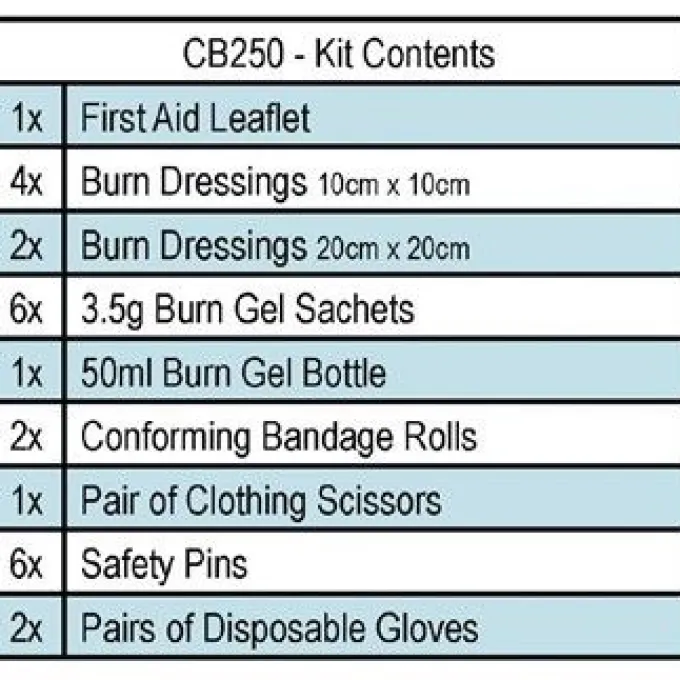 Grand kit pour brûlures