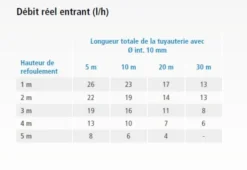 Pompe Extérieur de Vidange pour Machines à Glaçons SI-83 - ICETECH